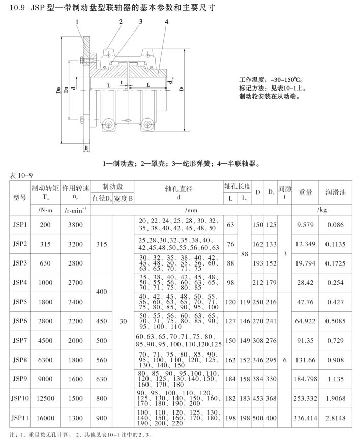 JSP型带制动盘型蛇形联轴器 JSP型带制动盘型蛇形联轴器